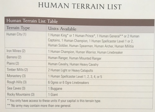 A bad photo of the Human Terrain list